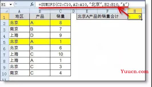 Sumifs函数的3个高级用法 Sumifs函数的3个高级用法