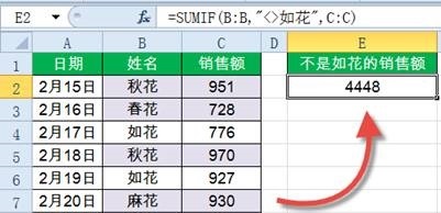 SUMIF函数,了解下! SUMIF函数,了解下!