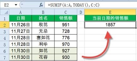 SUMIF函数,了解下! SUMIF函数,了解下!