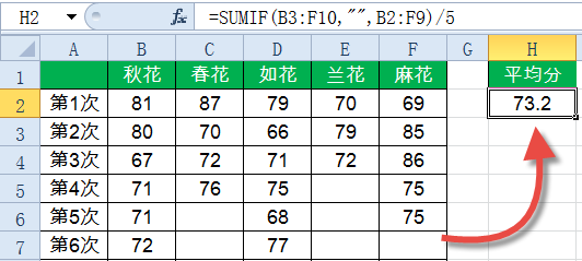 SUMIF函数,了解下! SUMIF函数,了解下!