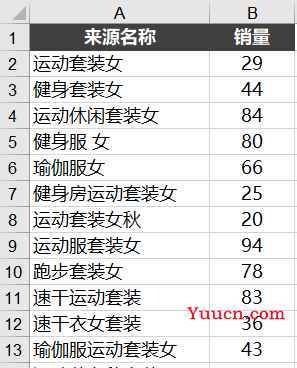 SUMIF函数的高级用法,简单实用,一学就会! SUMIF函数的高级用法,简单实用,一学就会!
