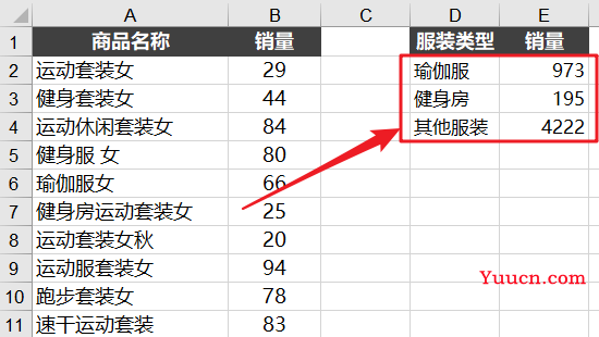 SUMIF函数的高级用法,简单实用,一学就会! SUMIF函数的高级用法,简单实用,一学就会!