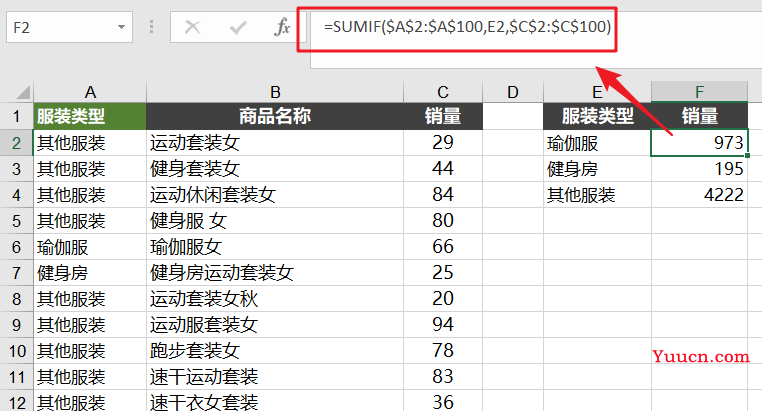 SUMIF函数的高级用法,简单实用,一学就会! SUMIF函数的高级用法,简单实用,一学就会!
