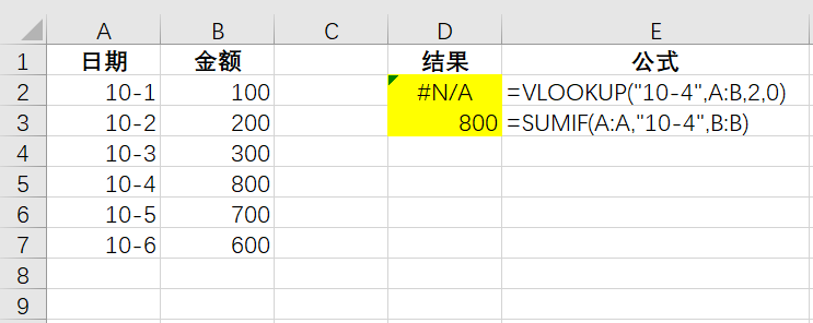SUMIF函数竟然比大众情人VLOOKUP还要神奇! SUMIF函数竟然比大众情人VLOOKUP还要神奇!