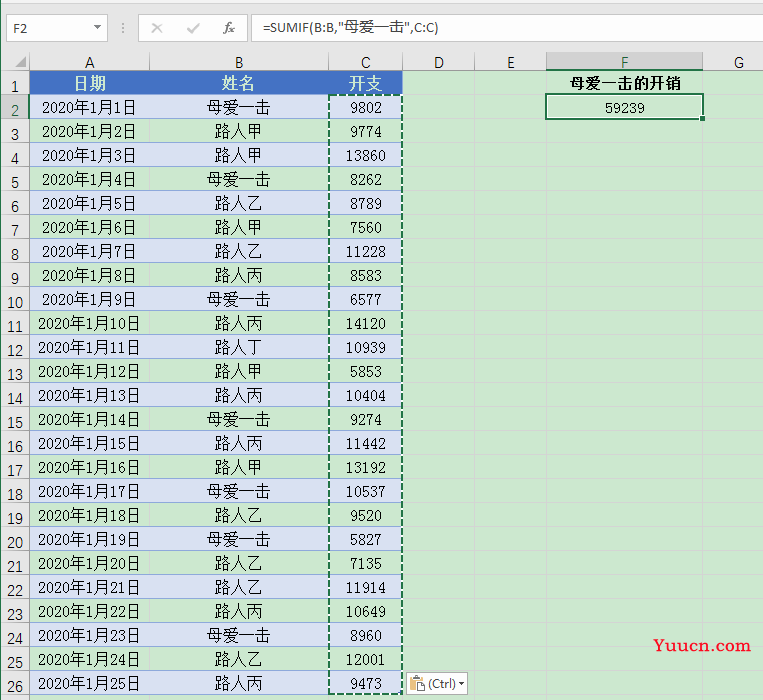 SUMIF函数你知多少? SUMIF函数你知多少?