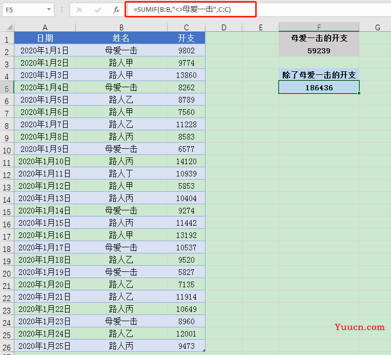 SUMIF函数你知多少? SUMIF函数你知多少?