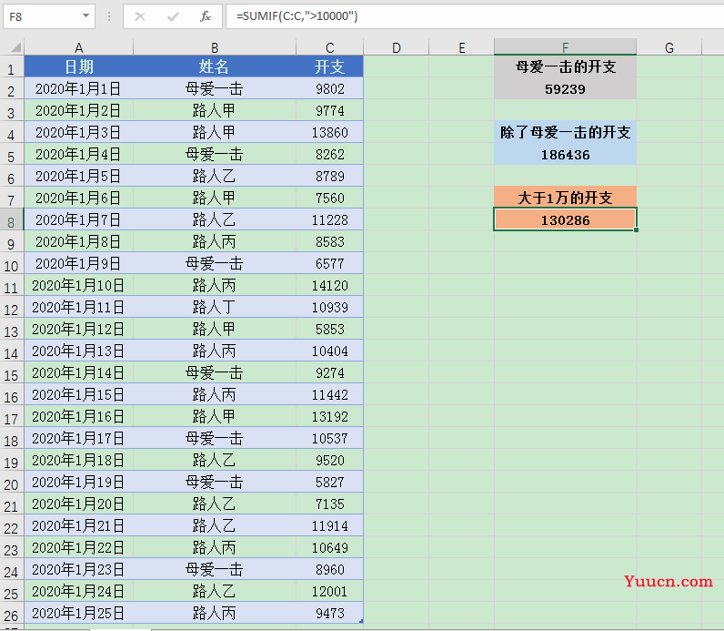 SUMIF函数你知多少? SUMIF函数你知多少?