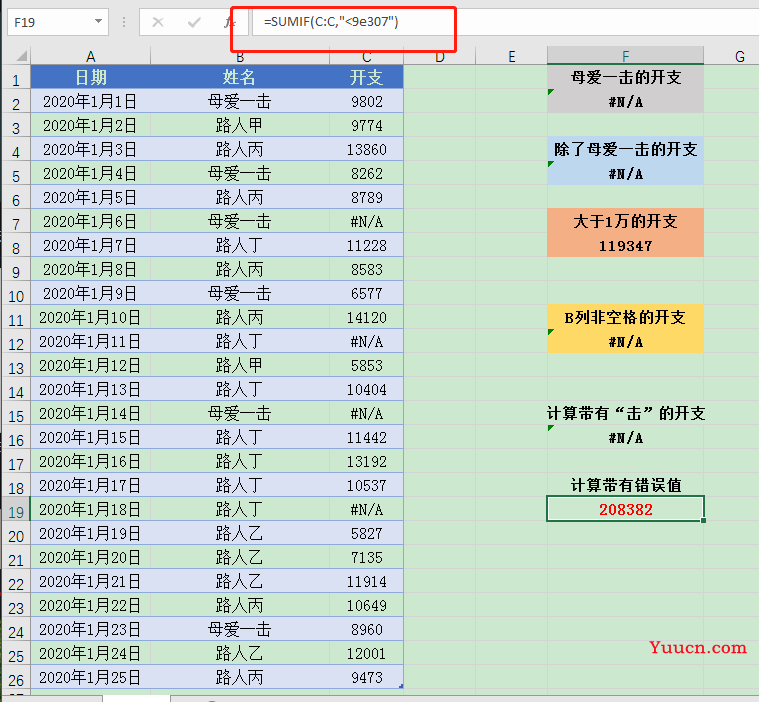 SUMIF函数你知多少? SUMIF函数你知多少?