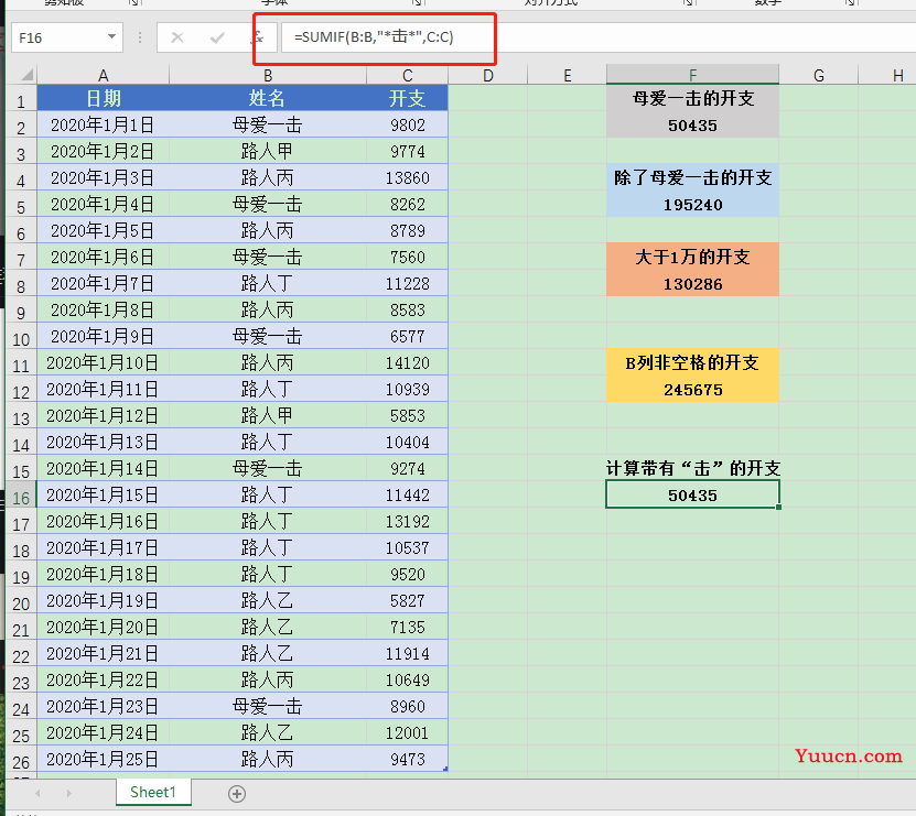 SUMIF函数你知多少? SUMIF函数你知多少?