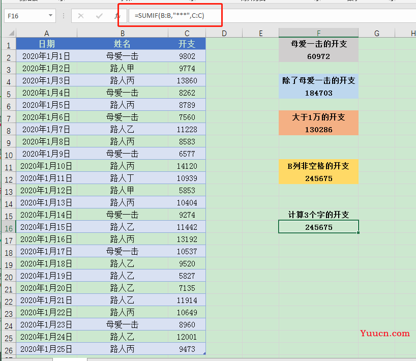 SUMIF函数你知多少? SUMIF函数你知多少?