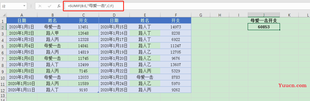 SUMIF函数你知多少? SUMIF函数你知多少?