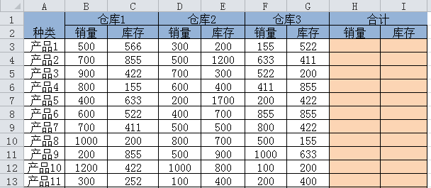SUMIF函数的应用大全你知道吗? SUMIF函数的应用大全你知道吗?