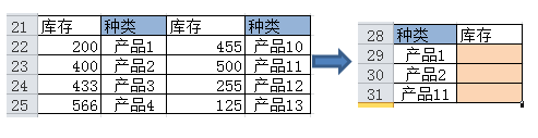 SUMIF函数的应用大全你知道吗? SUMIF函数的应用大全你知道吗?