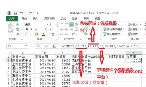 SUMIF函数与SUMIFS的区别 SUMIF函数与SUMIFS的区别