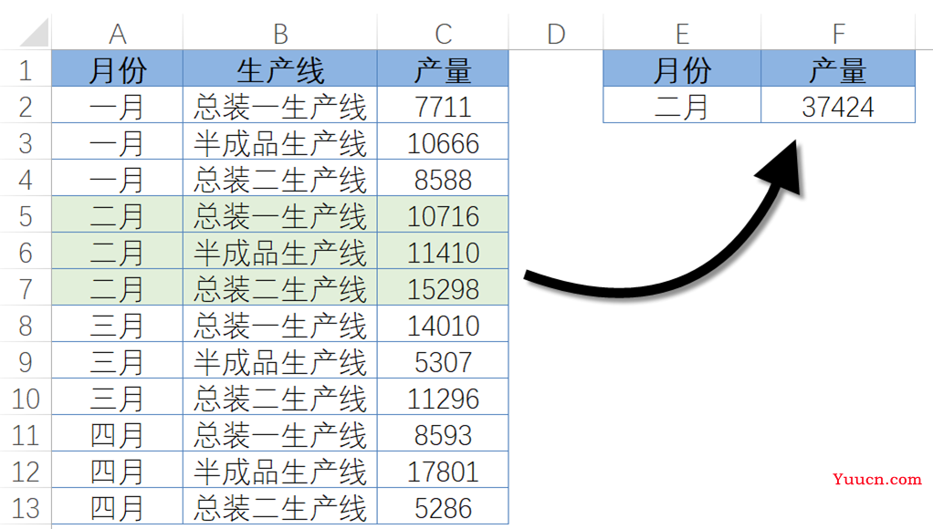 【函数】SUMIF,到底有多靠谱? 【函数】SUMIF,到底有多靠谱?