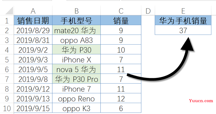 【函数】SUMIF,到底有多靠谱? 【函数】SUMIF,到底有多靠谱?