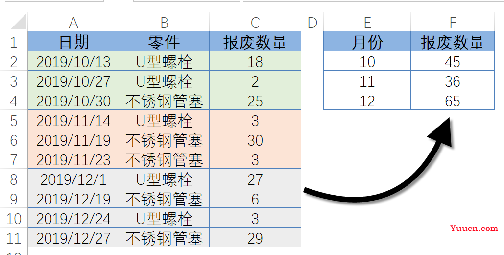 【函数】SUMIF,到底有多靠谱? 【函数】SUMIF,到底有多靠谱?