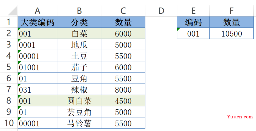 【函数】SUMIF,到底有多靠谱? 【函数】SUMIF,到底有多靠谱?