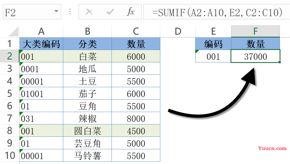 【函数】SUMIF,到底有多靠谱? 【函数】SUMIF,到底有多靠谱?