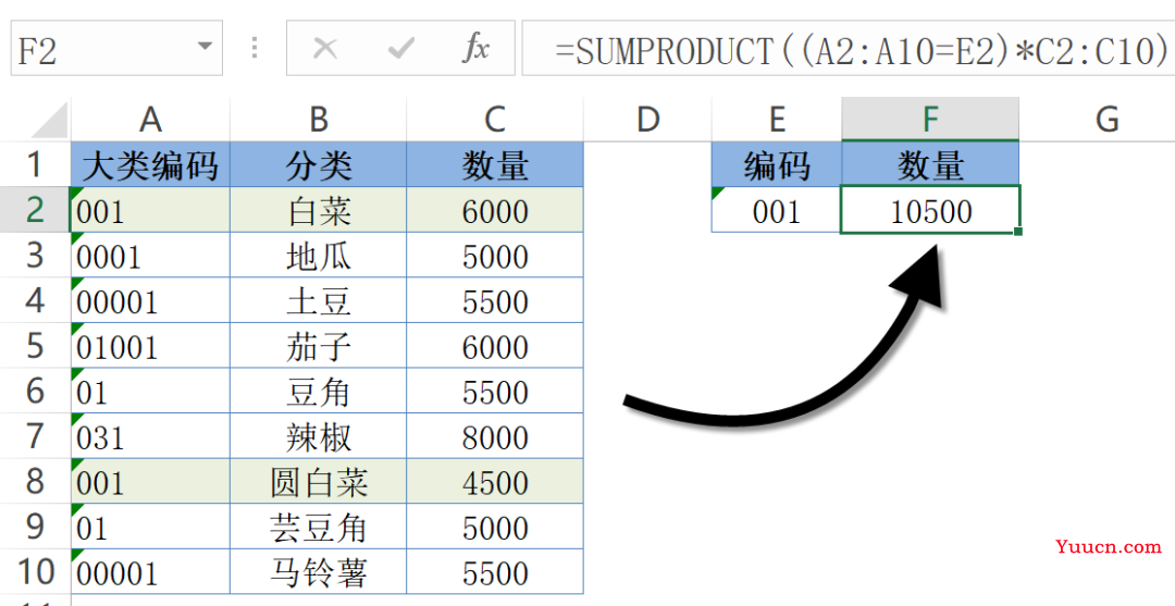 【函数】SUMIF,到底有多靠谱? 【函数】SUMIF,到底有多靠谱?