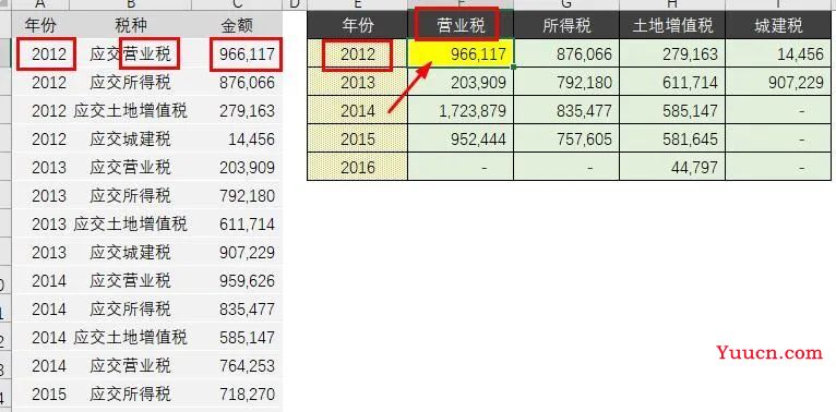 Sumifs才是多条件查找函数的No.1,比Vlookup、Lookup好用10倍 Sumifs才是多条件查找函数的No.1,比Vlookup、Lookup好用10倍