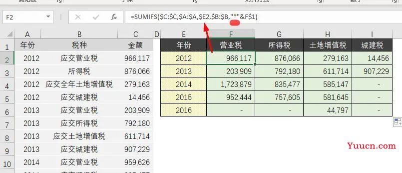 Sumifs才是多条件查找函数的No.1,比Vlookup、Lookup好用10倍 Sumifs才是多条件查找函数的No.1,比Vlookup、Lookup好用10倍