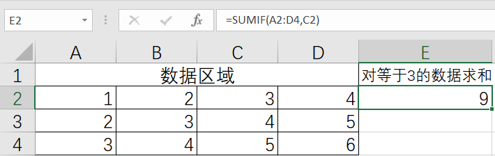 SUMIF 条件求和函数