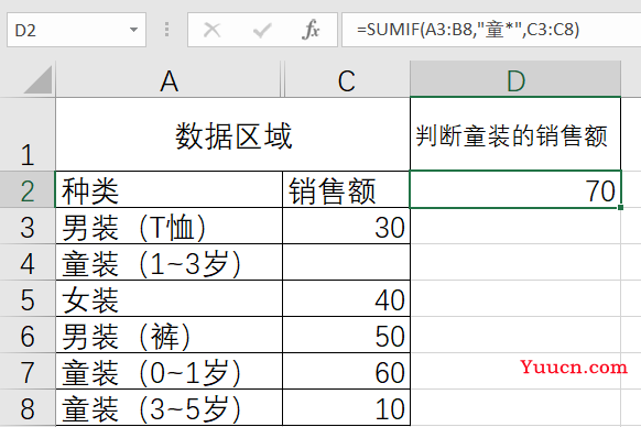 SUMIF 条件求和函数