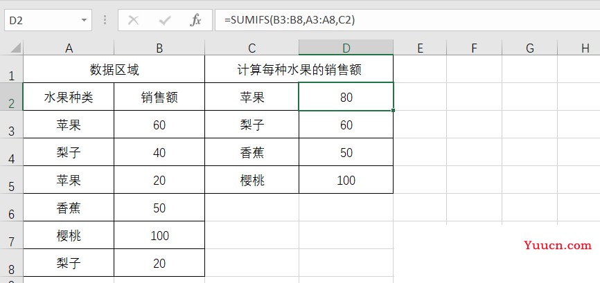 SUMIFS 多条件求和函数