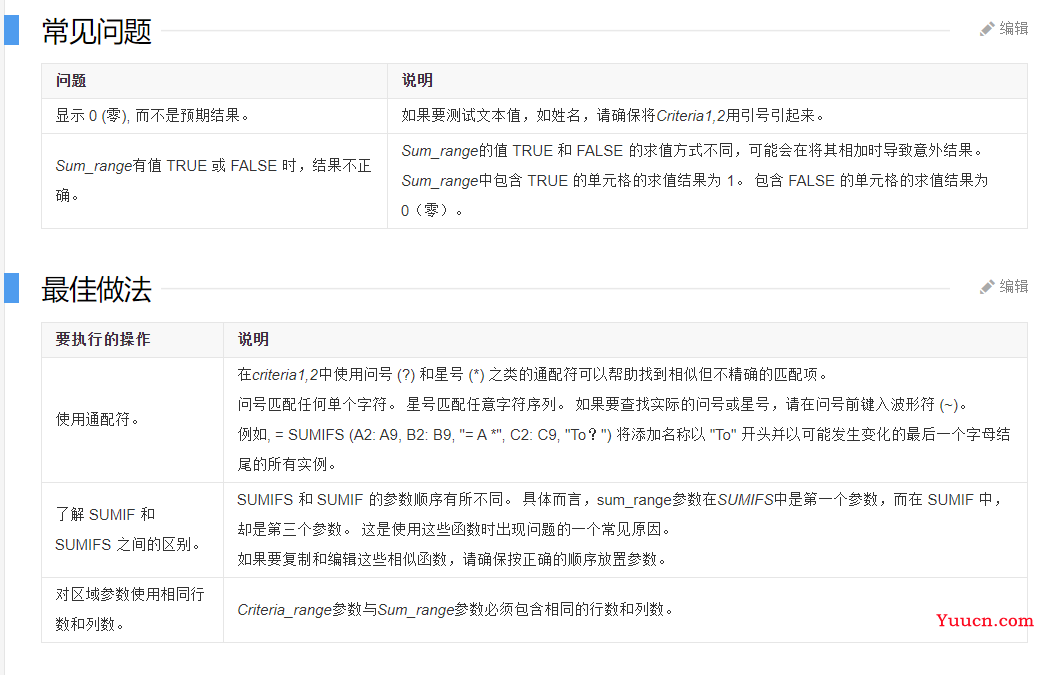 1分钟学会SUMIFS函数,从此山水永相逢 ,莫问兄长谁更强