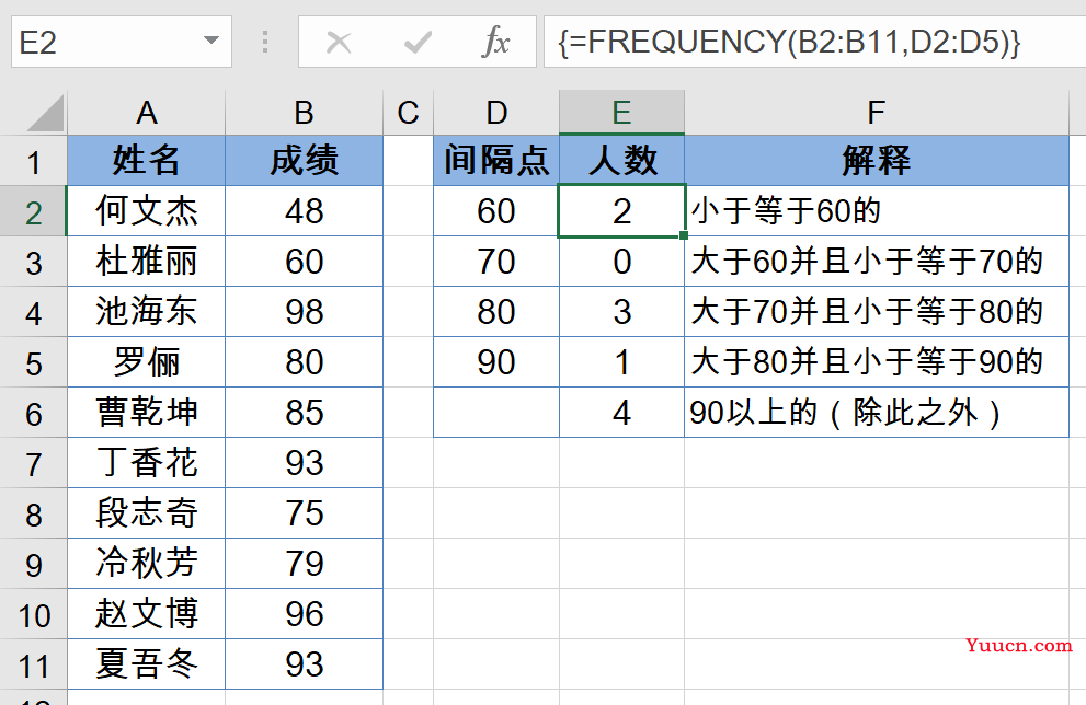 7个实用函数公式,据说高手经常用