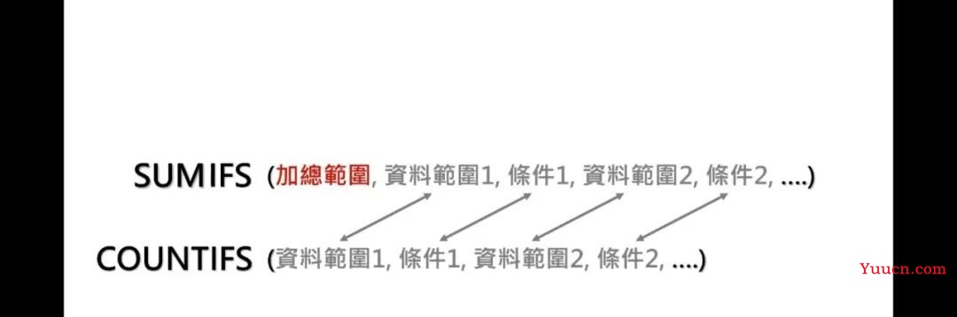 countif与sumifs函数的应用
