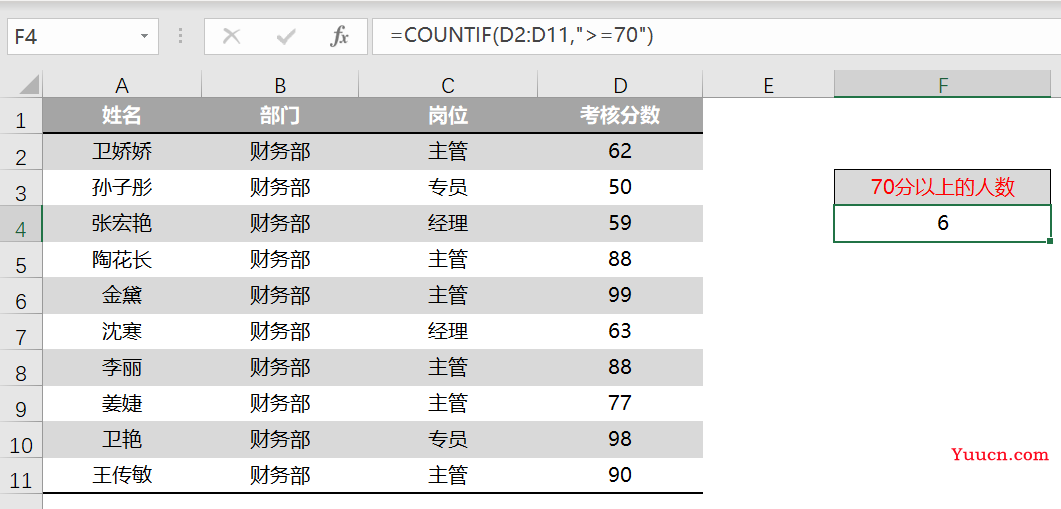 COUNTIF与SUMIF函数的常见用法