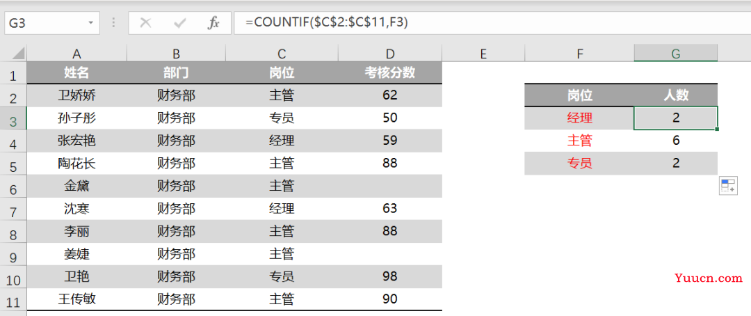 COUNTIF与SUMIF函数的常见用法