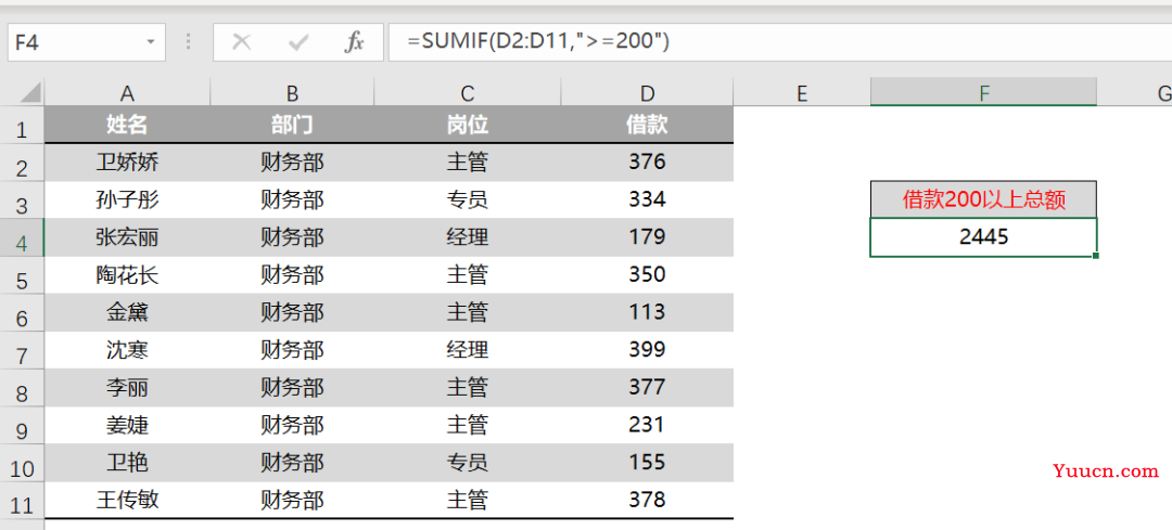COUNTIF与SUMIF函数的常见用法