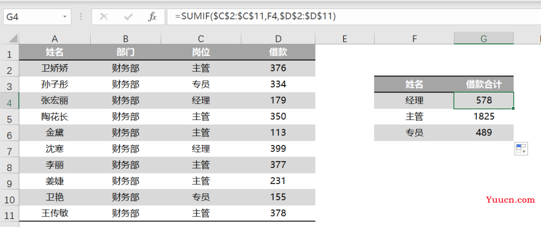 COUNTIF与SUMIF函数的常见用法