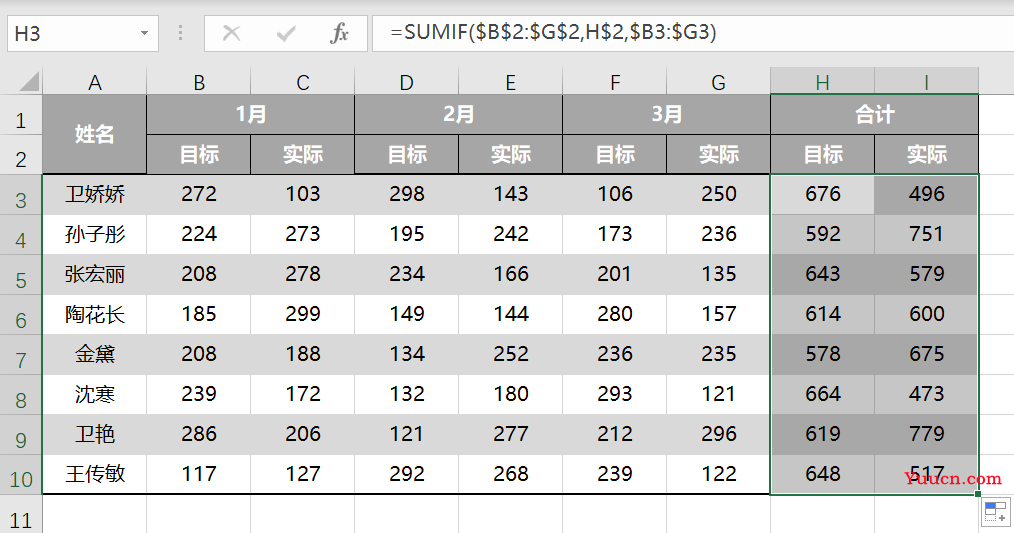 COUNTIF与SUMIF函数的常见用法