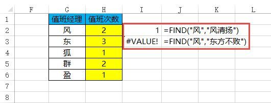 COUNTIF与SUMPRODUCT函数过招!