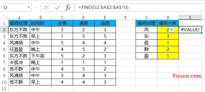 COUNTIF与SUMPRODUCT函数过招!