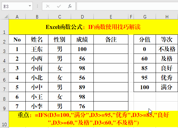 IF函数的7个使用技巧