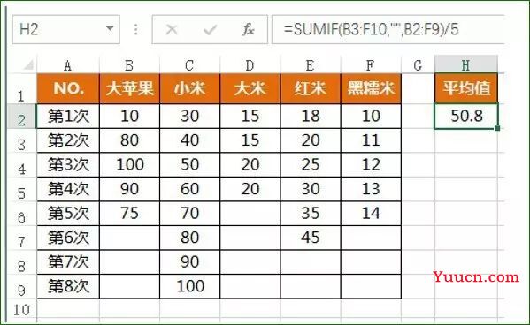 SUMIF函数用法案例大汇总!