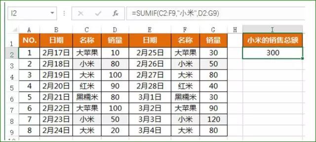SUMIF函数用法案例大汇总!