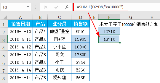 你确定你会用函数SUMIF吗?