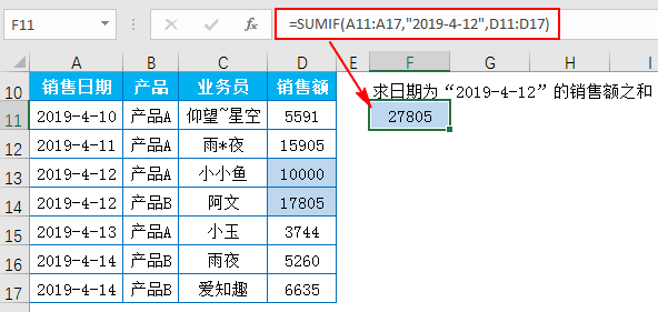 你确定你会用函数SUMIF吗?
