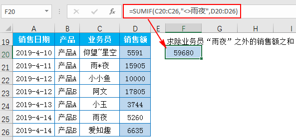 你确定你会用函数SUMIF吗?