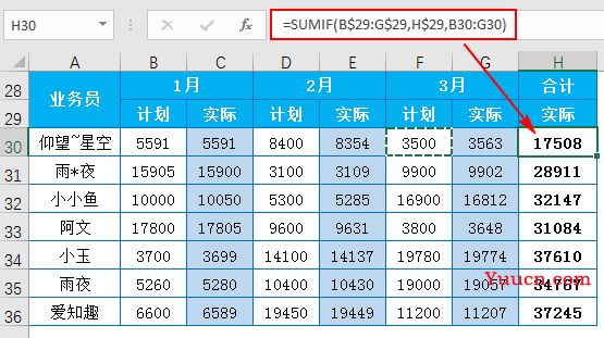 你确定你会用函数SUMIF吗?