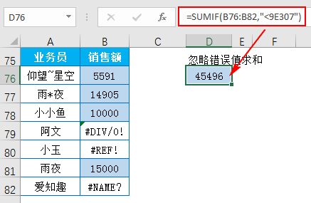 你确定你会用函数SUMIF吗?