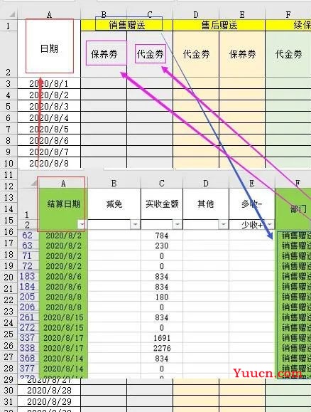 我这问题用Sumifs函数真的不行