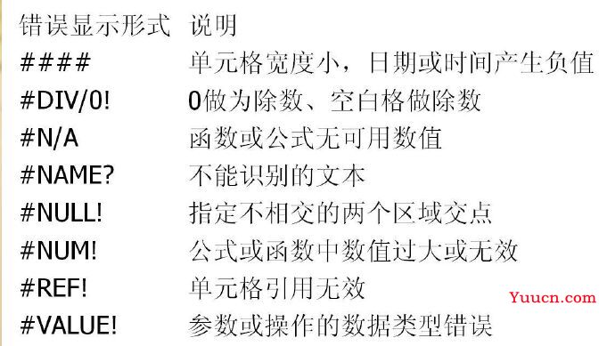 Excel日常应用:函数和快捷键