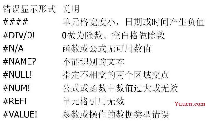 Excel日常应用:函数和快捷键